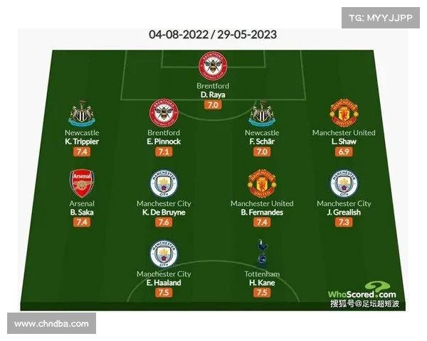 英超球员赛季表现解析 看谁是本赛季最强之星