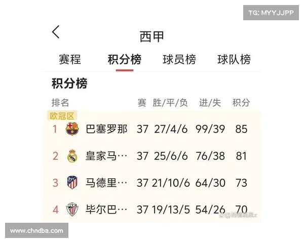 西甲历年球队表现数据分析：冠军争夺、进球数和关键球员统计对比